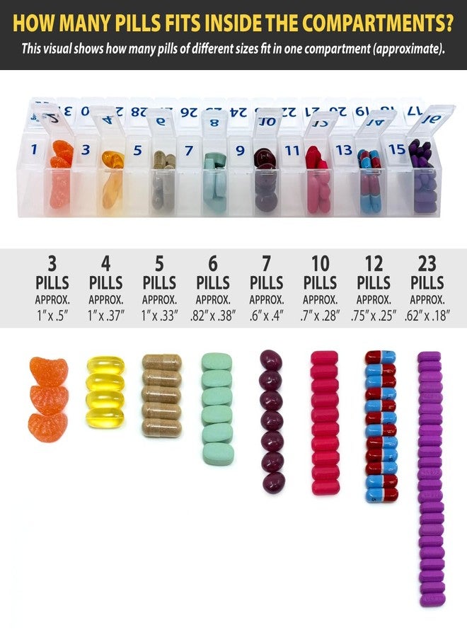 pill thing منظم حبوب شهري للاستخدام مرة واحدة يوميًا - حجرات كبيرة مع غطاء قابل للإزالة لسهولة التعبئة - يتسع لأدوية تكفي لمدة 31 يومًا بالإضافة إلى حجرة إضافية - خالٍ من مادة BPA - Image 4
